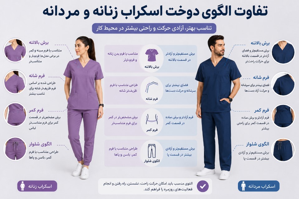 تفاوت الگوی دوخت اسکراب زنانه و مردانه