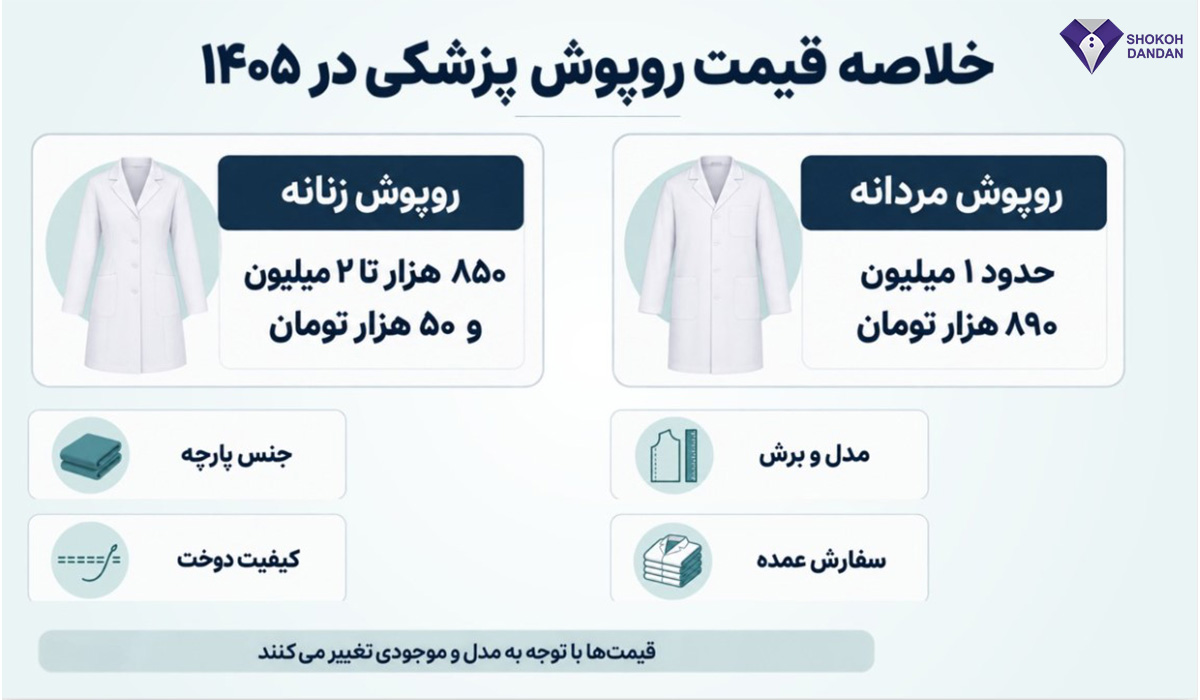 قیمت روپوش پزشکی