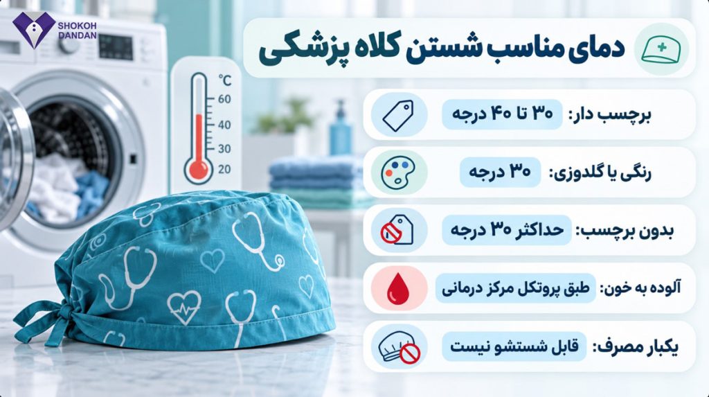 دمای مناسب شستشوی کلاه پزشکی